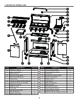 Предварительный просмотр 36 страницы Dyna-Glo DGP483CSP Manual