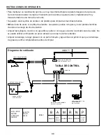 Предварительный просмотр 88 страницы Dyna-Glo DGSS450BPW Manual