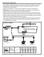 Preview for 64 page of Dyna-Glo DGSS700BPW Manual