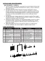 Предварительный просмотр 29 страницы Dyna-Glo EG7500DH User'S Manual And Operating Instructions