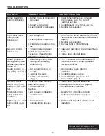 Preview for 10 page of Dyna-Glo HA1360BK User'S Manual And Operating Instructions