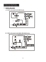 Предварительный просмотр 17 страницы Dyna-Glo KFA135H User'S Manual And Operating Instructions