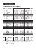 Предварительный просмотр 21 страницы Dyna-Glo KFA135H User'S Manual And Operating Instructions