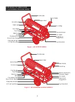 Preview for 4 page of Dyna-Glo KFA135WH User'S Manual And Operating Instructions