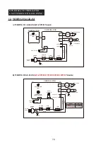 Preview for 17 page of Dyna-Glo KFA135WH User'S Manual And Operating Instructions