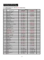 Preview for 20 page of Dyna-Glo KFA135WH User'S Manual And Operating Instructions