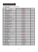 Preview for 26 page of Dyna-Glo KFA135WH User'S Manual And Operating Instructions