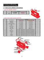 Preview for 28 page of Dyna-Glo KFA135WH User'S Manual And Operating Instructions