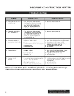 Preview for 10 page of Dyna-Glo LPFA125WH User'S Manual And Operating Instructions