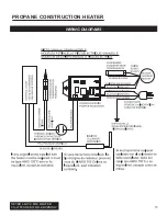 Preview for 11 page of Dyna-Glo LPFA125WH User'S Manual And Operating Instructions