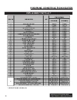 Preview for 14 page of Dyna-Glo LPFA125WH User'S Manual And Operating Instructions