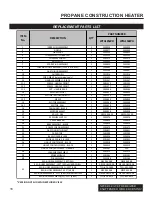 Preview for 16 page of Dyna-Glo LPFA125WH User'S Manual And Operating Instructions