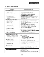 Предварительный просмотр 15 страницы Dyna-Glo RMC- 95C6 Owner'S Manual