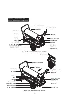 Preview for 4 page of Dyna-Glo RMC-KFA125TDGD-01 User'S Manual And Operating Instructions