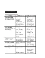 Preview for 16 page of Dyna-Glo RMC-KFA125TDGD-01 User'S Manual And Operating Instructions