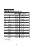 Preview for 25 page of Dyna-Glo RMC-KFA125TDGD-01 User'S Manual And Operating Instructions