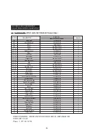 Preview for 27 page of Dyna-Glo RMC-KFA125TDGD-01 User'S Manual And Operating Instructions