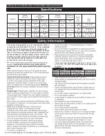 Preview for 4 page of Dyna-Glo RMC-LPC200DG User'S Installation, Operation And Maintenance Manual