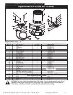 Preview for 10 page of Dyna-Glo RMC-LPC200DG User'S Installation, Operation And Maintenance Manual