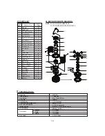 Preview for 16 page of Dyna-Glo WK11C8 Owner'S Manual