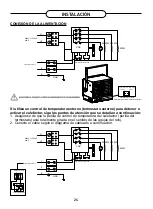 Preview for 24 page of Dyna-Glo Workhorse EG7500WH Installation & Maintenance Instructions Manual