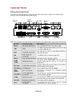 Preview for 14 page of Dyna Pos PST-8000 User Manual