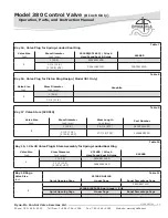 Preview for 17 page of Dyna 380 Instruction Manual