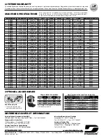 Preview for 4 page of Dyna 69000 Safety, Operation And Maintenance