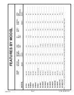 Preview for 3 page of Dyna D3000 Installation & Operating Instructions Manual