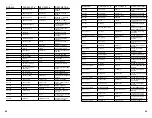 Preview for 30 page of Dyna SC-12 Operator'S Manual