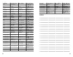 Preview for 31 page of Dyna SC-12 Operator'S Manual