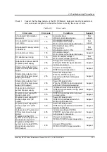 Preview for 47 page of dynabook dynaEdge DE200 Series Maintenance Manual