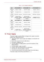 Предварительный просмотр 19 страницы dynabook Portege X30L-K Series Maintenance Manual