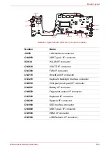 Предварительный просмотр 121 страницы dynabook Portege X30L-K Series Maintenance Manual