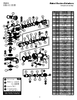 Предварительный просмотр 3 страницы Dynabrade 53280 Safety, Operation And Maintenance Manual