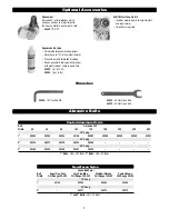 Preview for 7 page of Dynabrade Dynangle II 14300 Important Operating, Maintenance And Safety Instructions