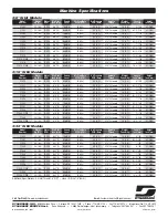 Preview for 12 page of Dynabrade Dynorbital-Spirit 21000 Operation And Maintenance Manual