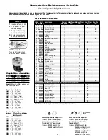 Preview for 7 page of Dynabrade Dynorbital-Spirit 59000 Safety, Operation And Maintenance