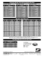 Preview for 8 page of Dynabrade Dynorbital-Spirit 59000 Safety, Operation And Maintenance