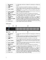 Preview for 2 page of DynaColor 960H H.264 DVR Setup Manual