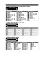 Preview for 3 page of DynaColor 960H H.264 DVR Setup Manual