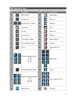 Preview for 9 page of DynaColor 960H H.264 DVR Setup Manual