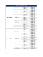 Preview for 21 page of DynaColor NH720 Series User Manual