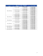 Preview for 22 page of DynaColor NH720 Series User Manual