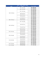 Preview for 24 page of DynaColor NH720 Series User Manual