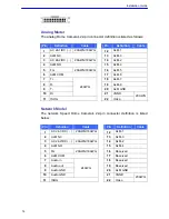 Preview for 17 page of DynaColor QIG-510 Series Installation Manual