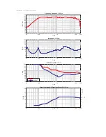 Preview for 3 page of Dynacord C 25.2 Datasheet