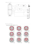 Preview for 4 page of Dynacord C 25.2 Datasheet