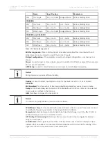 Preview for 27 page of Dynacord C1300FDi-AU Installation Manual