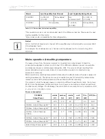 Preview for 35 page of Dynacord C1300FDi-AU Installation Manual